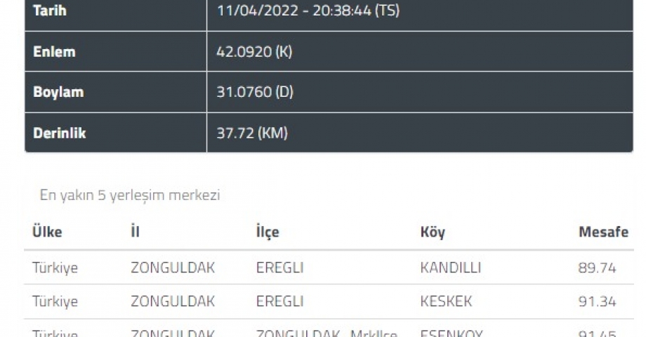 Ereğli açıklarında 4.4 büyüklüğündeki deprem birçok ilden hissedildi