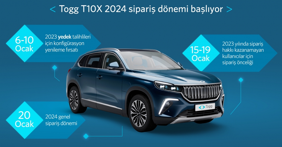 Togg T10X 2024 yılı sipariş dönemi başlıyor