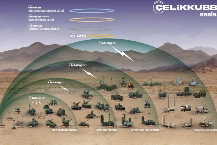 Bakan Kacır: Çelik Kubbe’yi geliştiriyoruz
