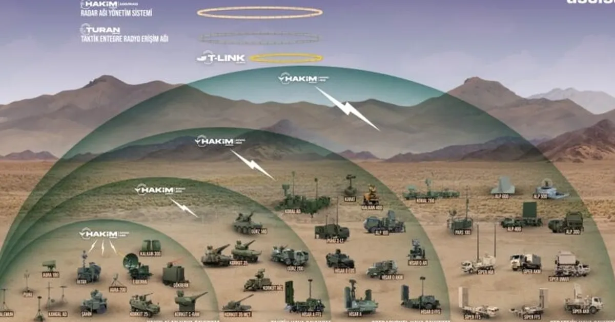 Bakan Kacır: Çelik Kubbe’yi geliştiriyoruz
