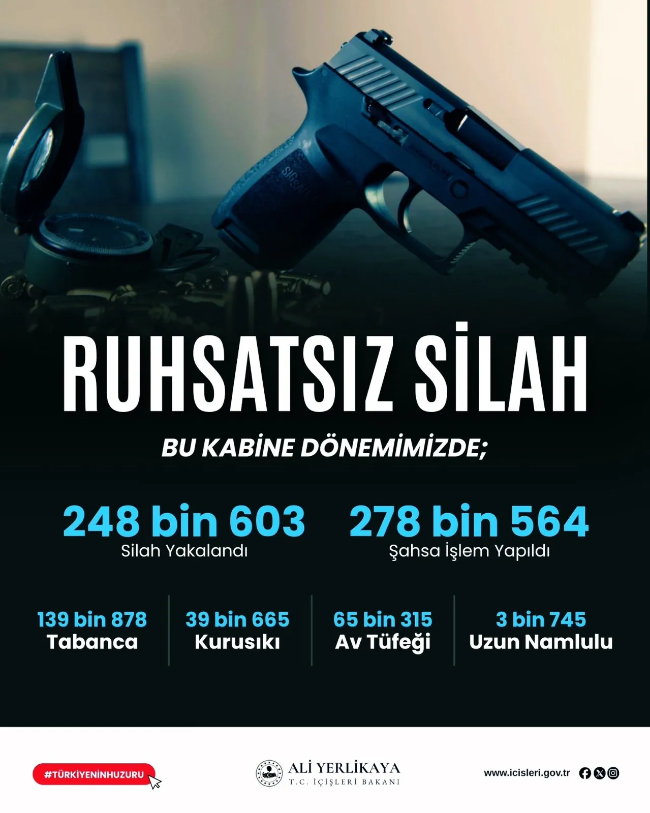 81 ilde ruhsatsız silah operasyonu: 2 bin 82 şüpheliye işlem