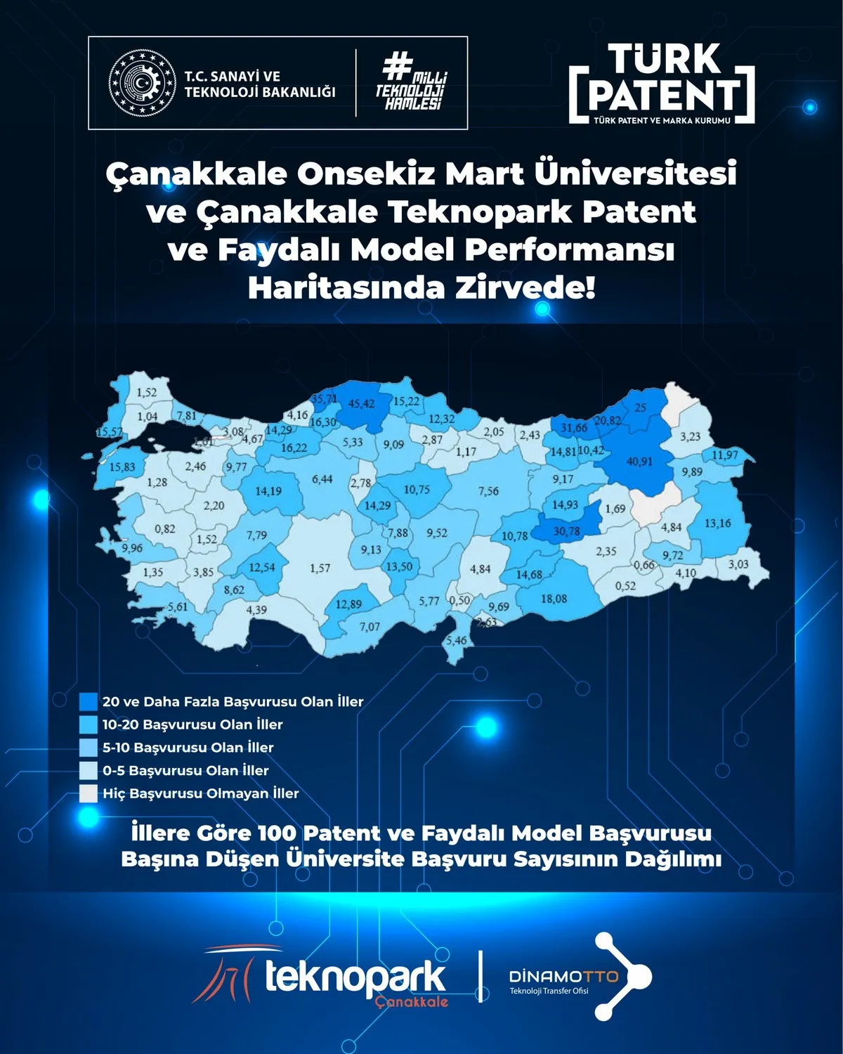 ÇOMÜ ve Çanakkale Teknopark Türkiye Patent ve faydalı model performans haritasında zirvede