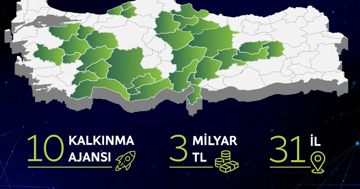 31 ilde 3 milyar TL’lik eş zamanlı faizsiz 'yeşil dönüşüm' desteği başlıyor