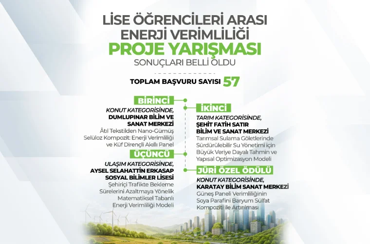 Lise Öğrencileri Enerji Verimliliği İçin Yarıştı - Eğitim Haberleri