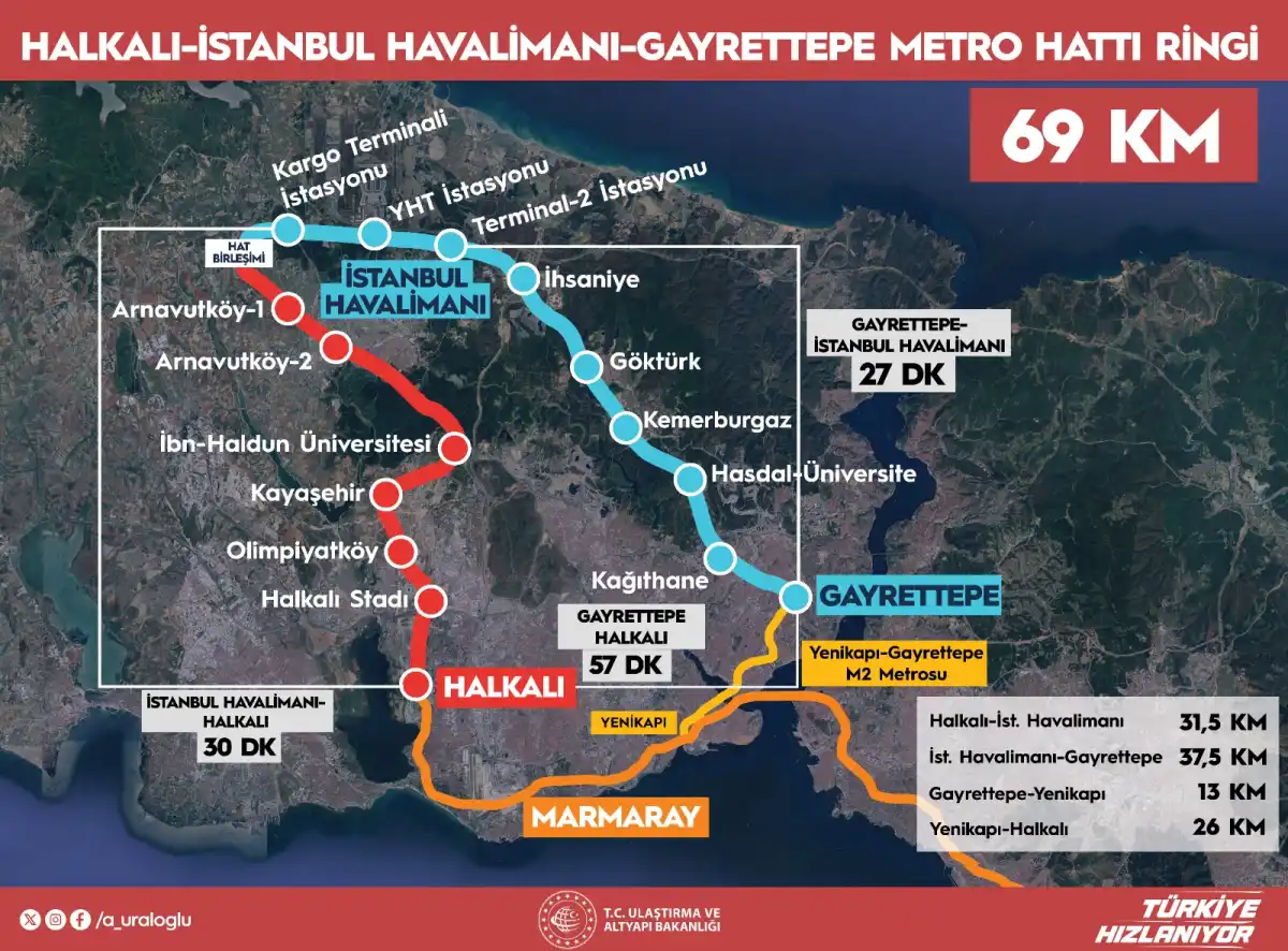 İstanbul'un Kent İçi Ulaşımına Müjde