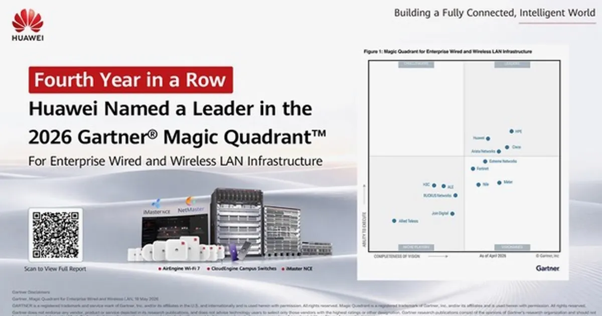 Huawei, 2026 Gartner® Magic Quadrant™ Kurumsal Kablolu ve Kablosuz LAN Altyapısı Raporu'nda 4'üncü kez üst üste lider seçildi - Teknoloji Haberleri