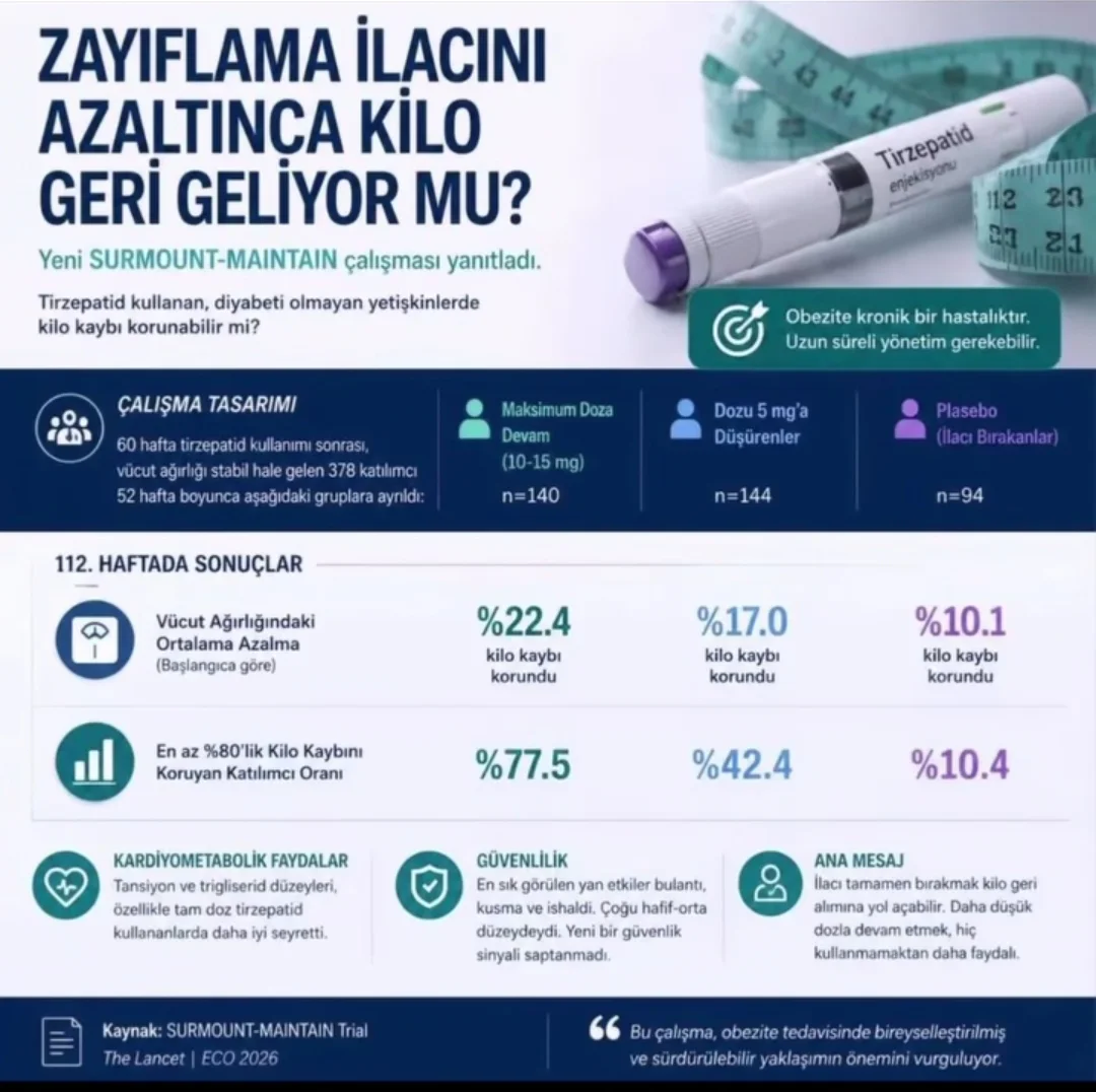 Ankara'da obezite tedavisinde yeni dönem: Uzmanlardan "Hekim Kontrolü" vurgusu