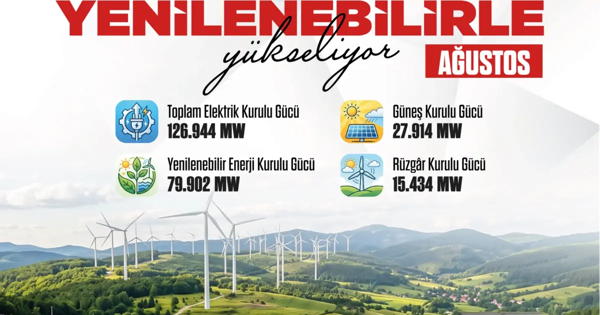 Güneş enerjisinde rekor kırdık - Ekonomi Haberleri